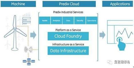 美国GE梦断工业互联网的警示 中国企业当回归竞争力本质