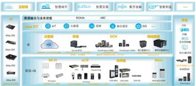 中国互联网企业出海记 星辰大海的征途，华为工业互联网数据服务保驾护航