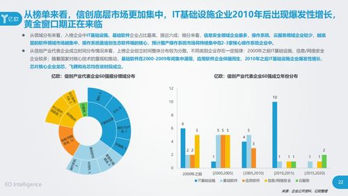 立思辰入选信创产业60强 以工业互联网数据服务驱动产业升级
