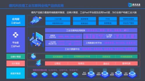 德风科技获8000万元A轮融资，工业互联网数据服务商展现持续盈利能力
