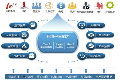 青海实现15日全清洁能源供电，工业互联网赋能能源转型