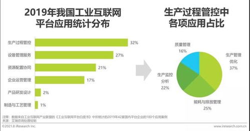 2021年新基建背景下中国工业互联网与工业智能研究报告——工业互联网数据服务专题分析